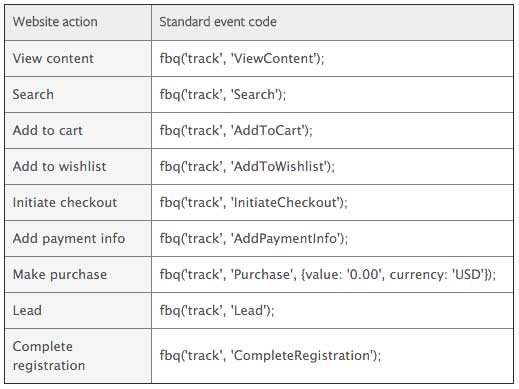 Facebook Pixel - Standard Event Codes