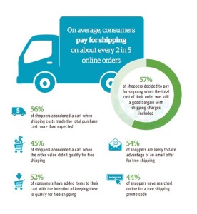 shipstationfreeshippniggraphic