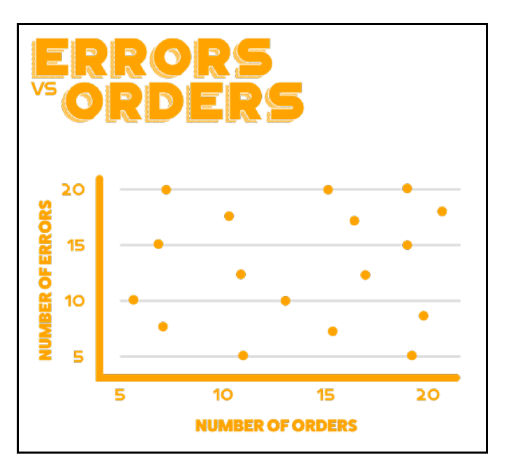 Warehouse Quality Control Scatter Diagram